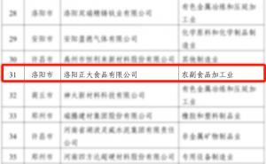 喜報！洛陽正大榮獲省級榮譽！